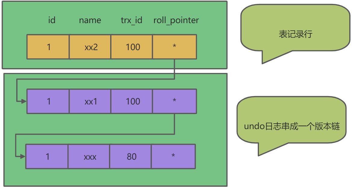 MySQL事务隔离级别和MVCC - 图9