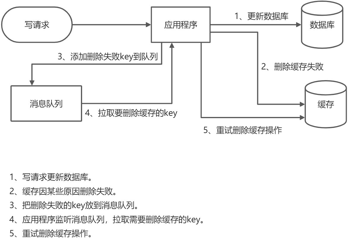 Redis与MySql双写一致性方案 - 图5