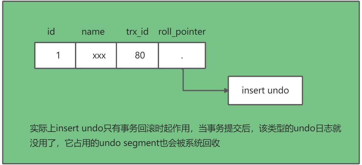 MySQL事务隔离级别和MVCC - 图6