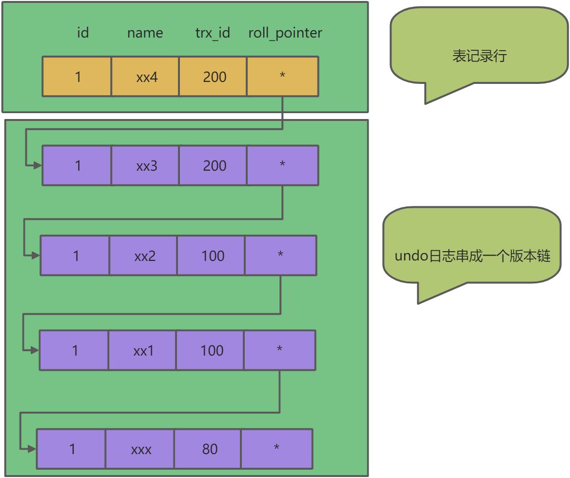 MySQL事务隔离级别和MVCC - 图8