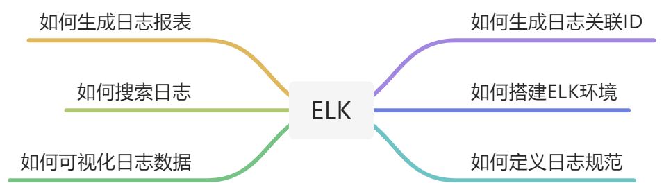 搞懂ELK并不是一件难事 - 图2