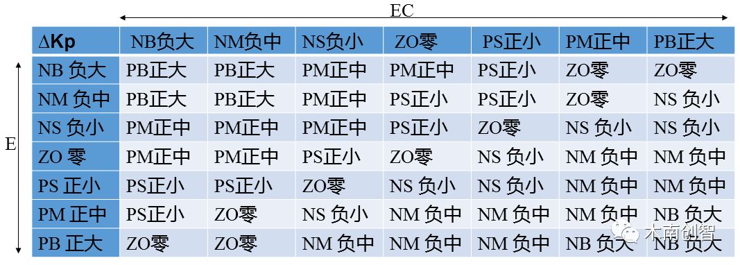 模糊pid控制 - 图4