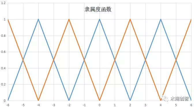 模糊pid控制 - 图3