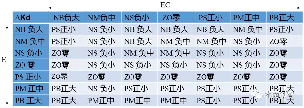 模糊pid控制 - 图6