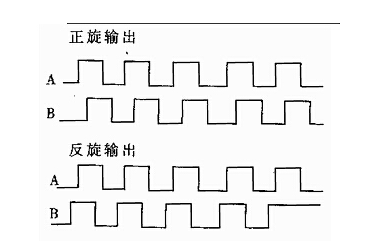 编码器（stm32） - 图4