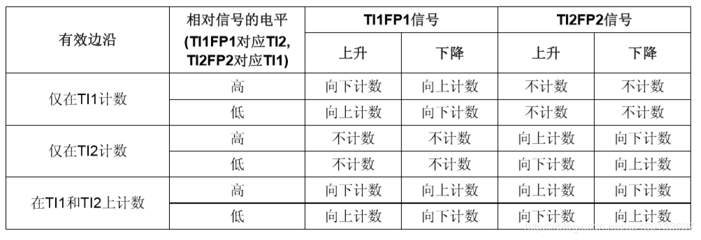 编码器（stm32） - 图5