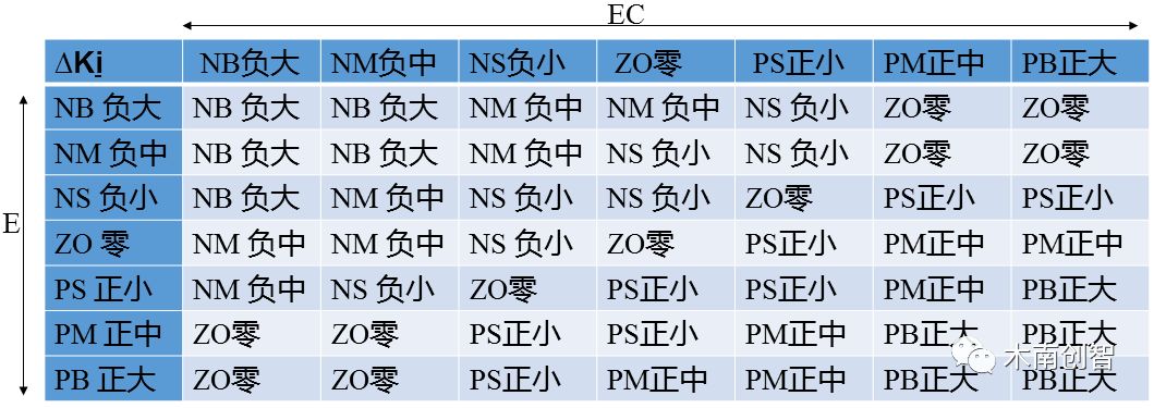 模糊pid控制 - 图5