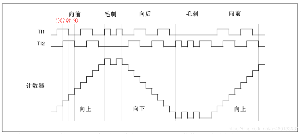 编码器（stm32） - 图6