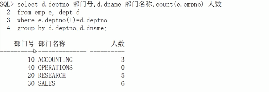 Oracle 高级查询 - 图7