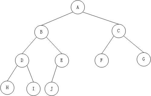 优先队列（堆） - 图2