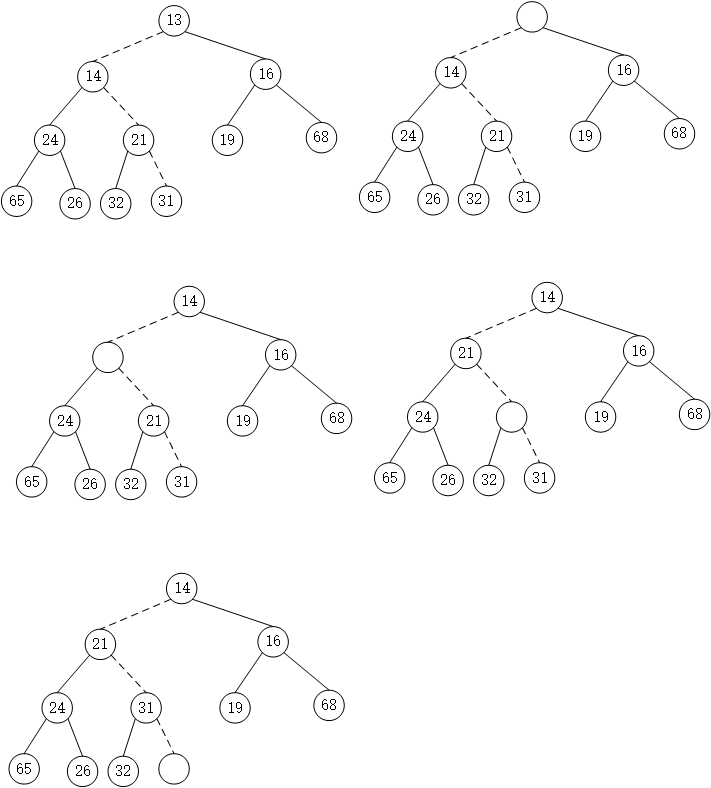 优先队列（堆） - 图8