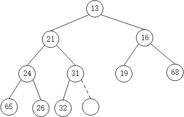 优先队列（堆） - 图4