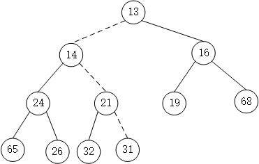 优先队列（堆） - 图7
