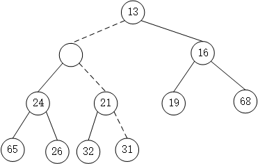 优先队列（堆） - 图6