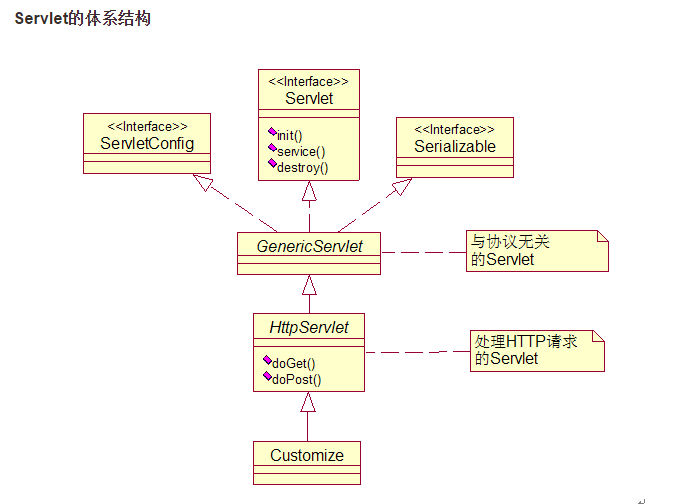 牛客Java基础 - 图2