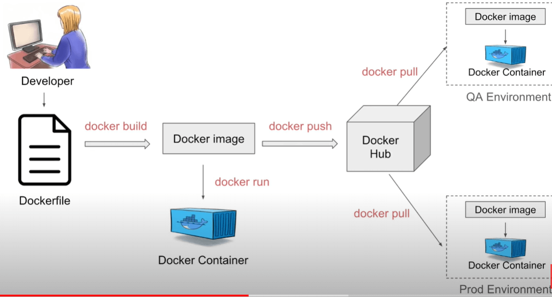 docker5.png