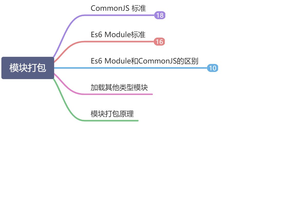 第二章 模块打包 - 图1