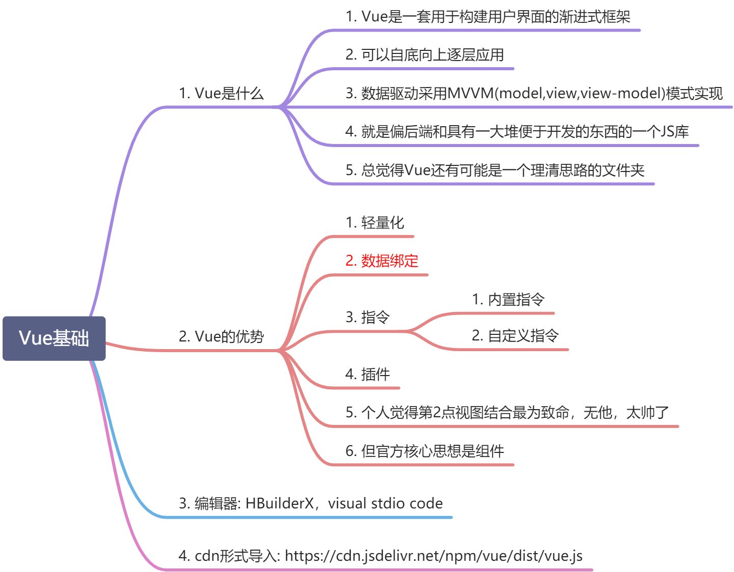 Vue基础入门 - 图1