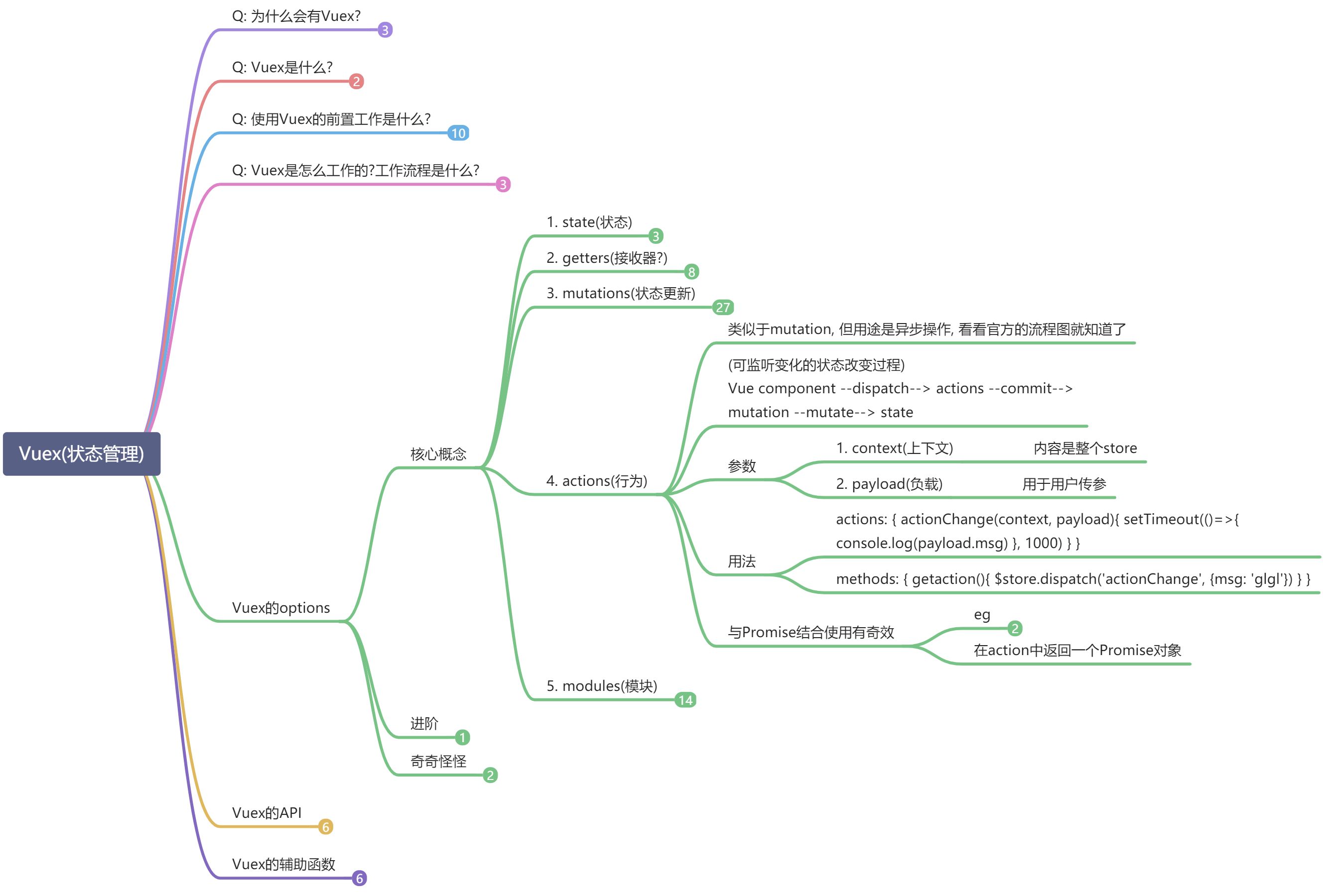 Vuex状态管理 - 图1