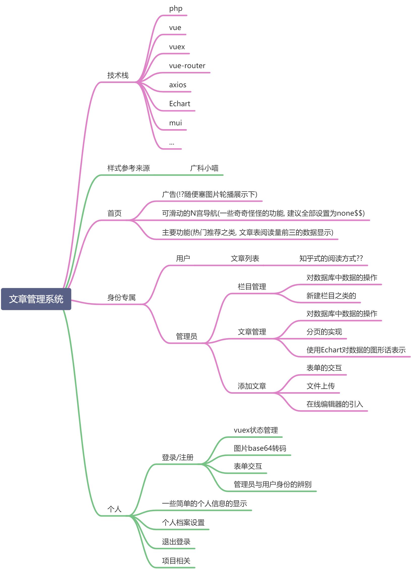 php内容管理系统 - 图1