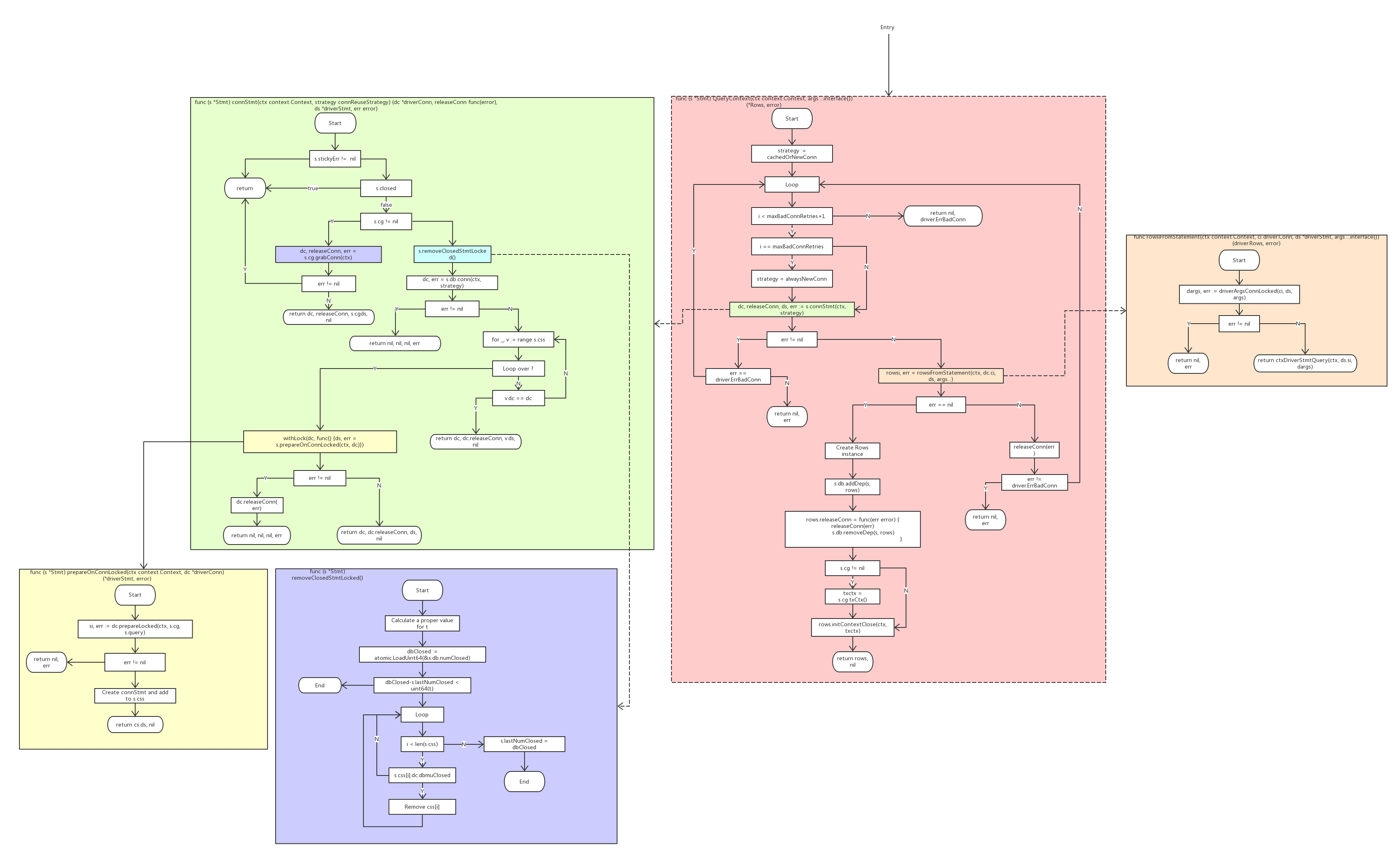 SQL - 图8