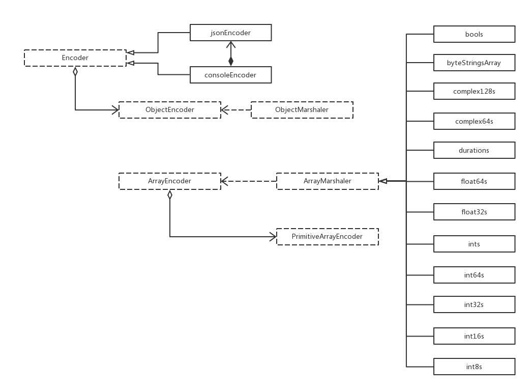 Encoder - 图1