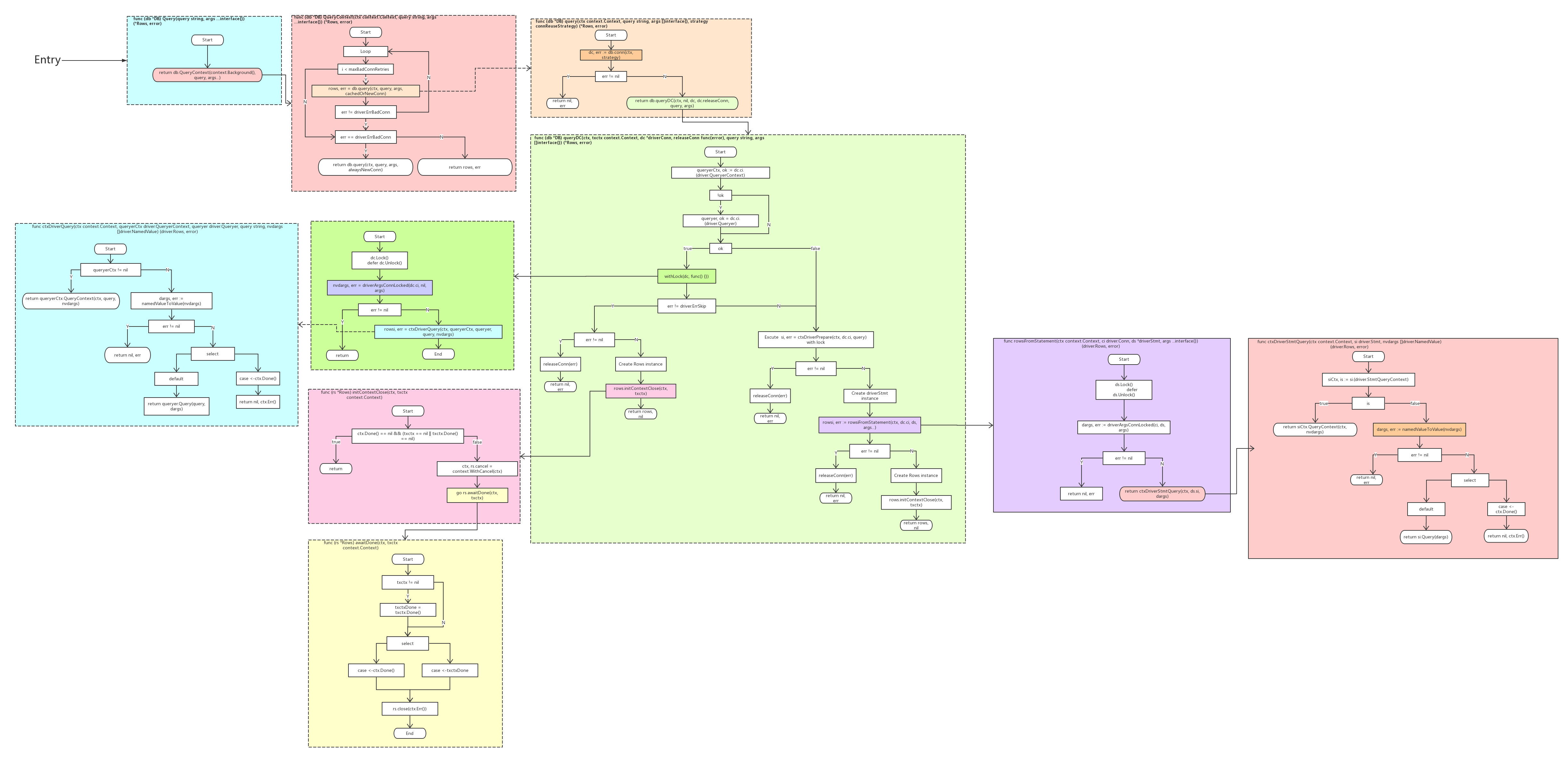 SQL - 图3