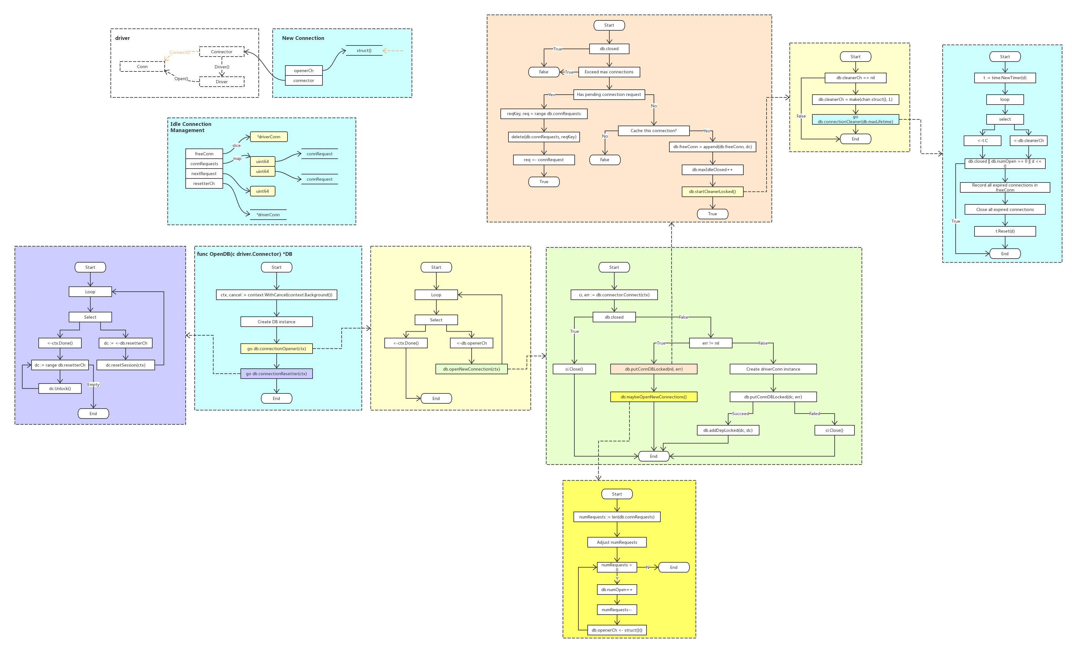 SQL - 图1