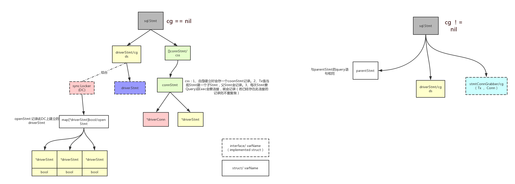 SQL - 图6