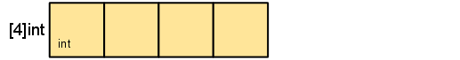 Slice - 图1