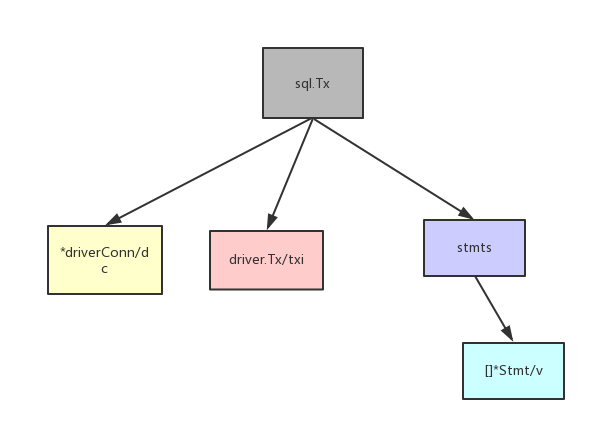 SQL - 图4