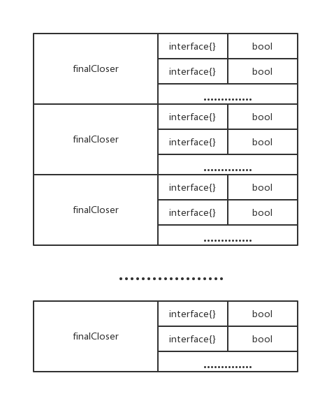 SQL - 图2