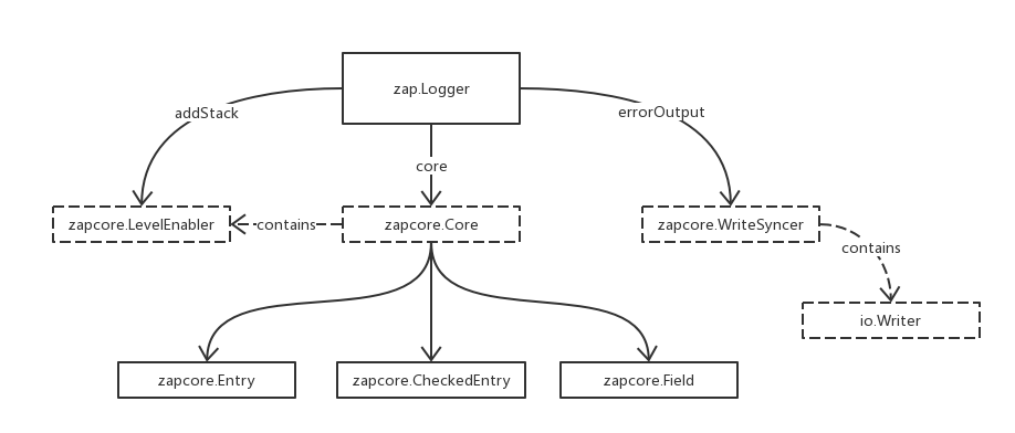 Logger - 图1