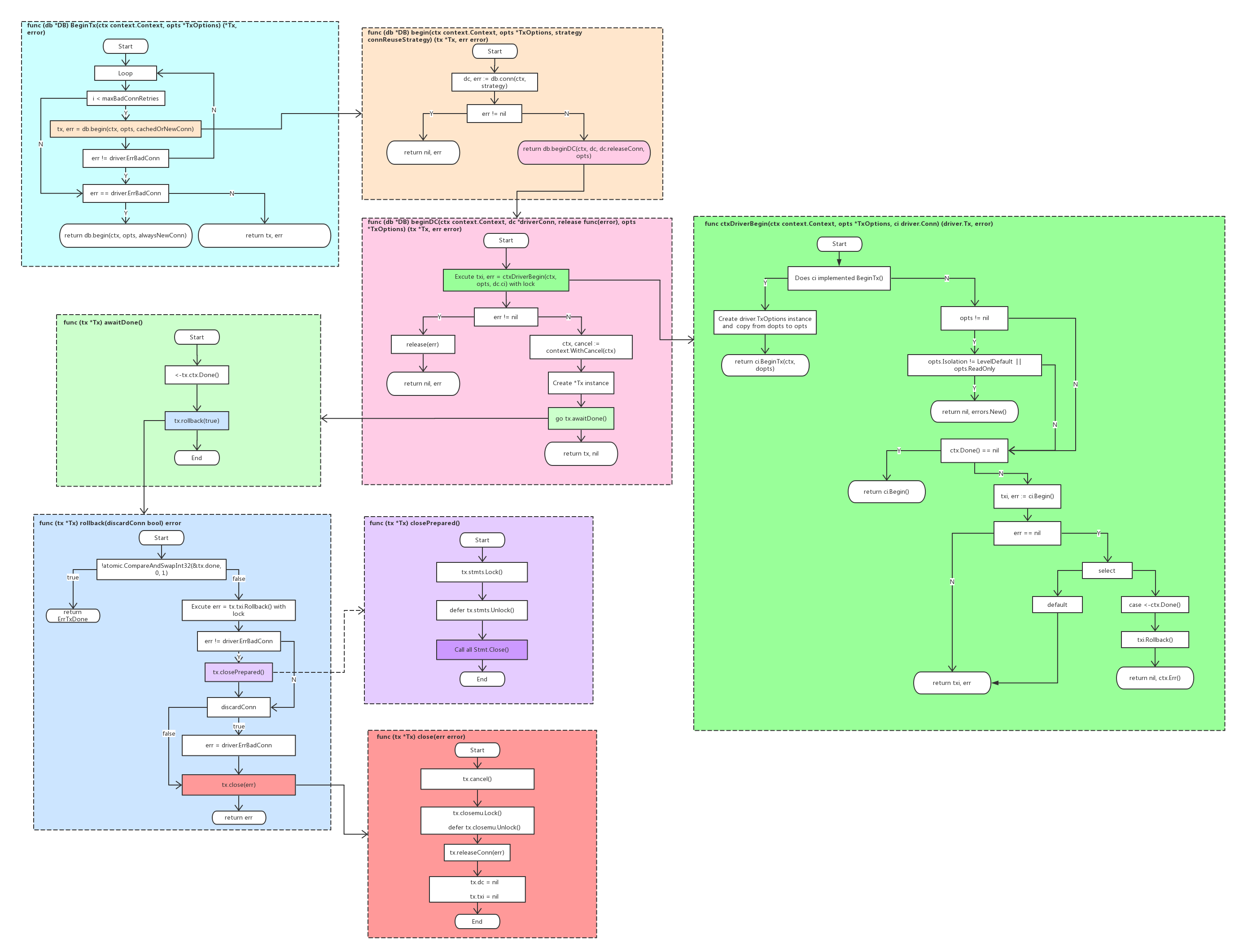 SQL - 图5