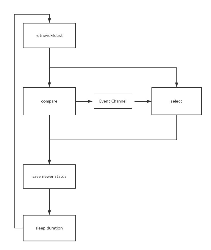 Flow chart - 图1