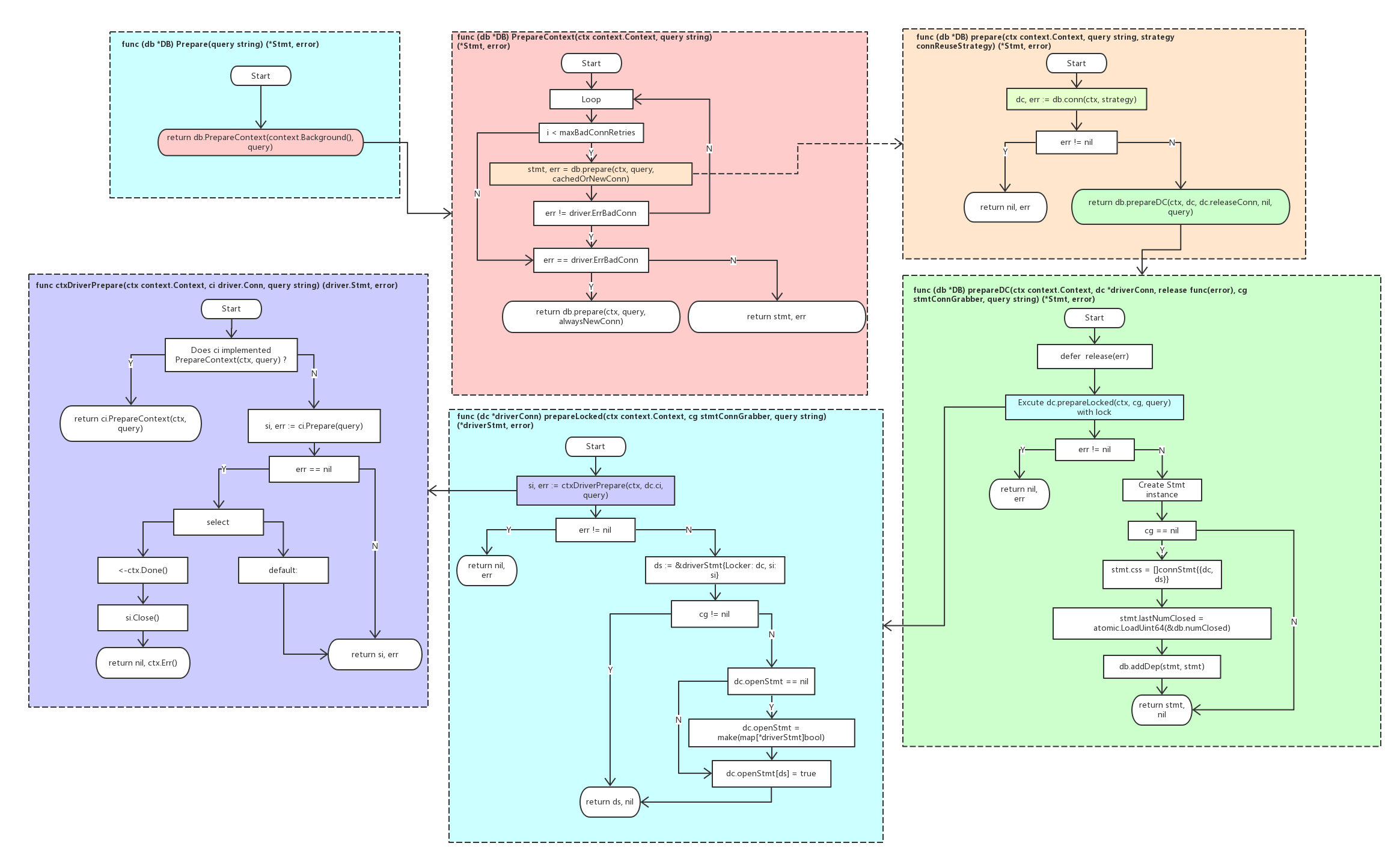 SQL - 图7