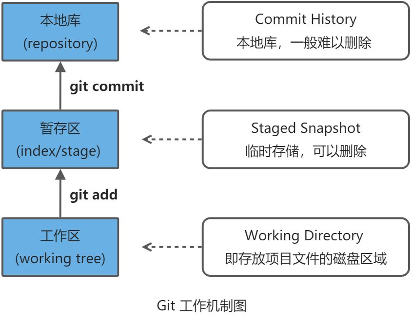 Git - 图3