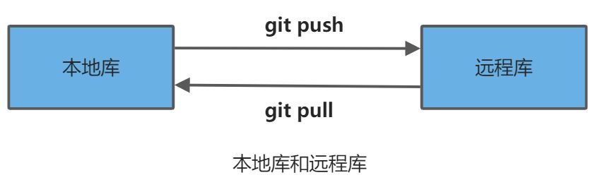 Git - 图4