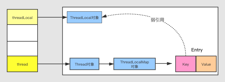 ThreadLocal.png