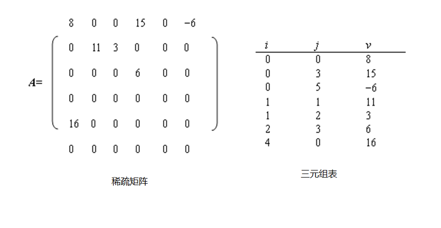 多维数组与广义表 - 图10