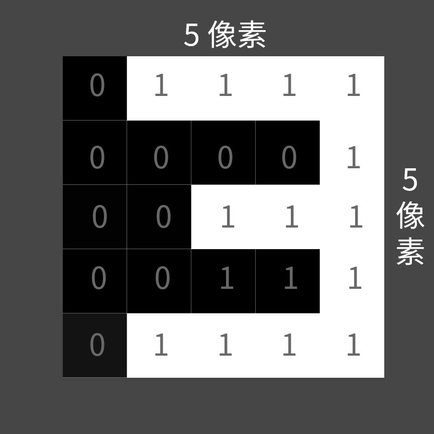 第四课.数字识别与机器学习 - 图3