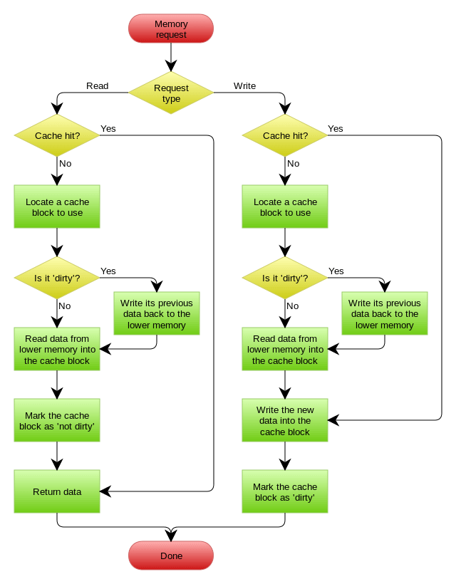 《缓存更新的套路》注疏 - 图5