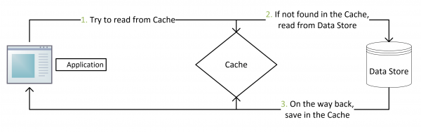 《缓存更新的套路》注疏 - 图1