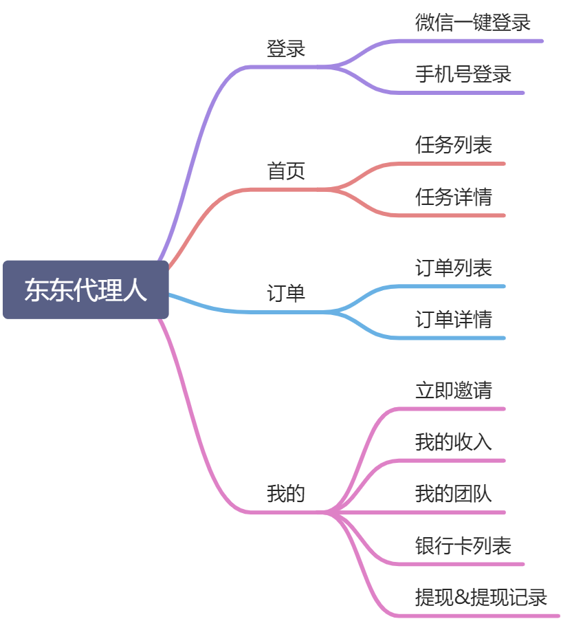 东东代理人一期V1.0.0主要模块儿.jpg