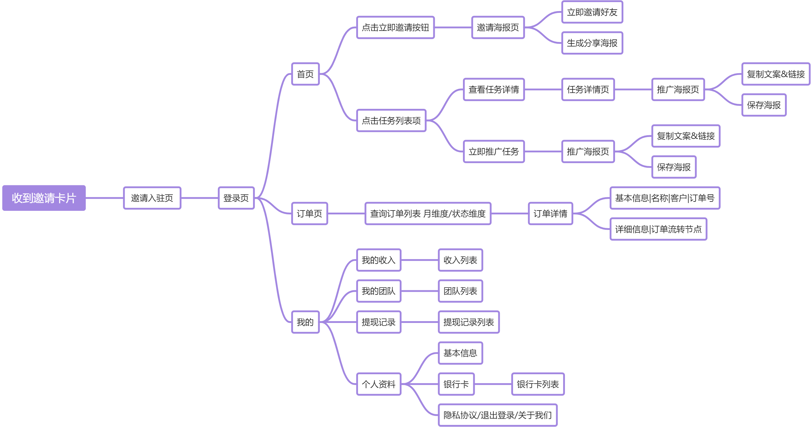 东东代理人 V1.0.0流程 (1).png