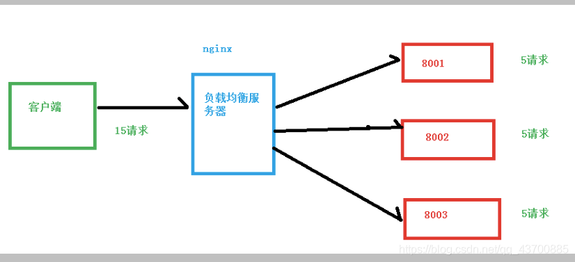 2)相关概念 - 图2