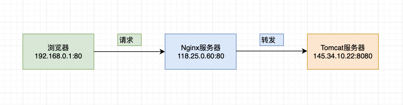 5）配置案例 - 图1