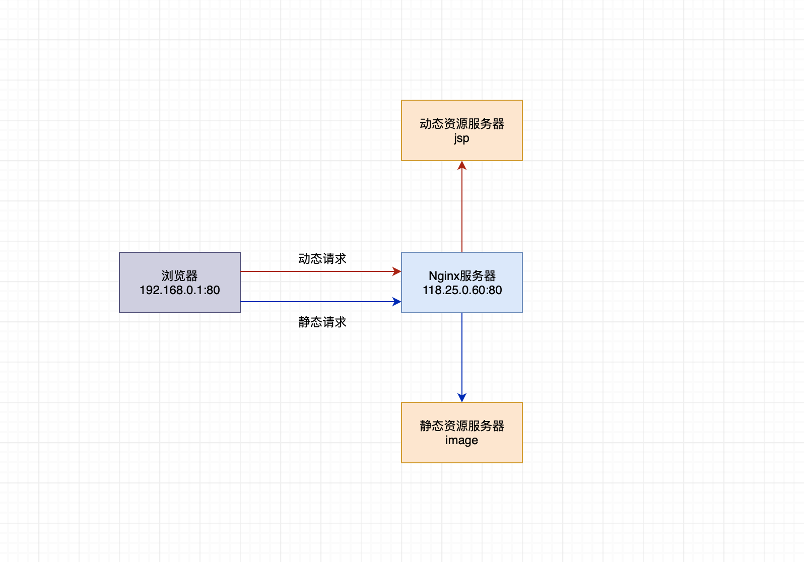 5）配置案例 - 图23