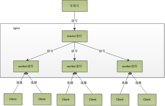 7)原理概述 - 图1