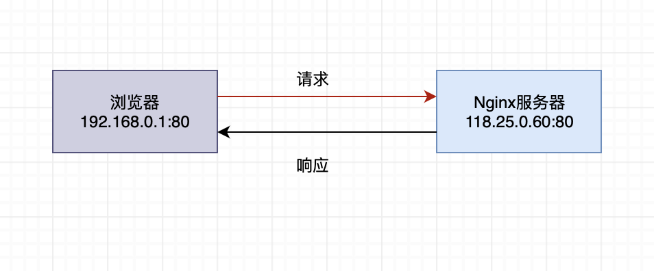 7)原理概述 - 图2